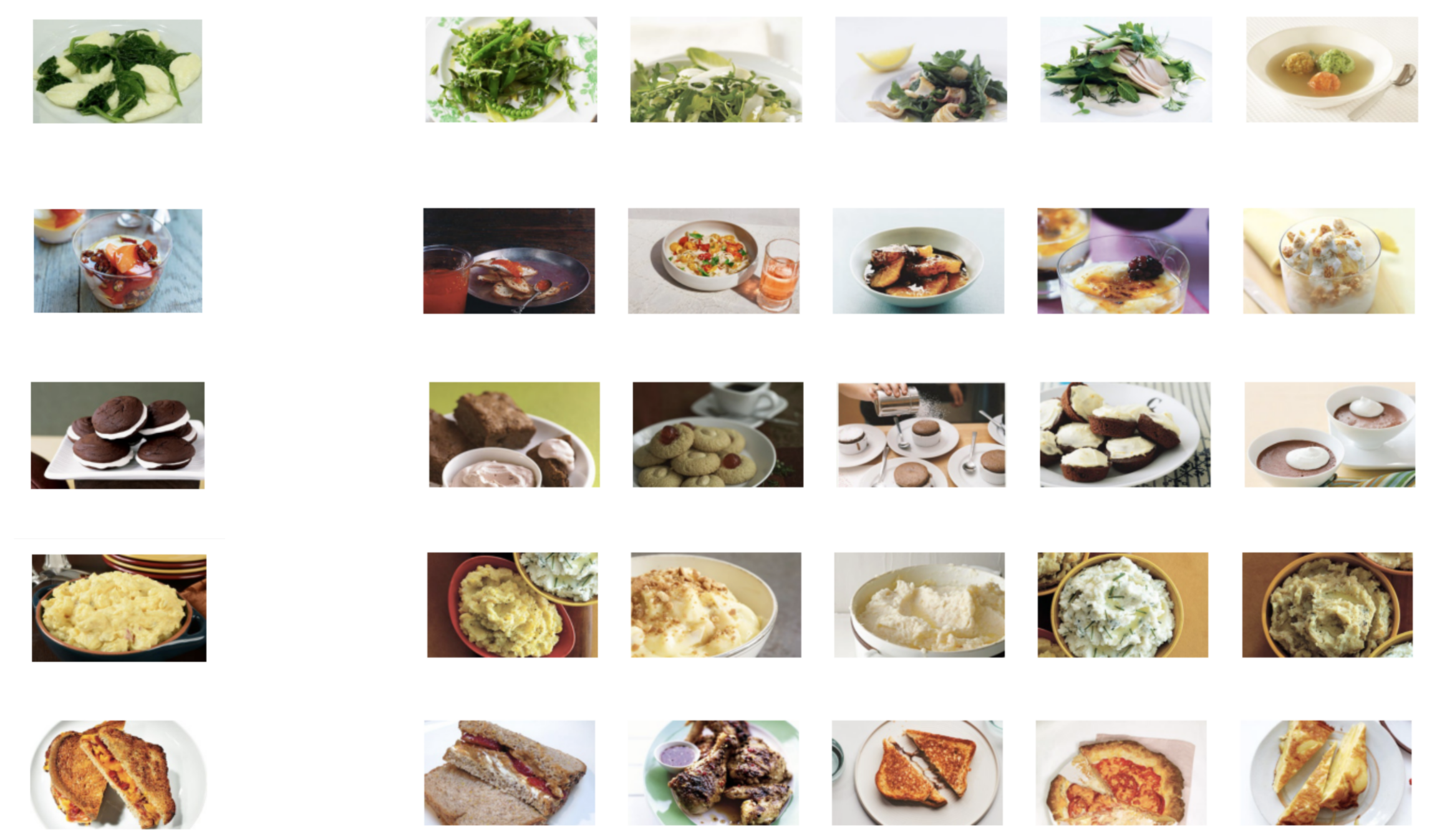 Results of ImageToRecipe in Grid format